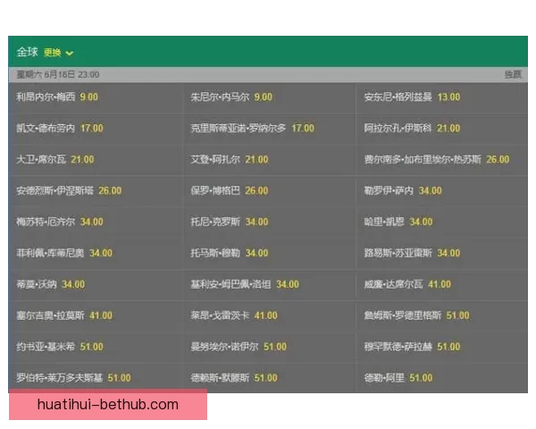 世界杯赛事最新体育竞猜赔率全解析及投注趋势深度指南